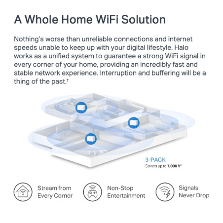 ercusys AX3000 Whole Home Mesh WiFi 6 System