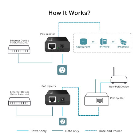 P-Link IEEE 802.3af PoE Injector