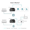 P-Link IEEE 802.3af PoE Injector