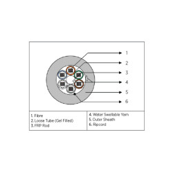 Blown Fiber Cable